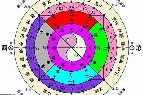 圓形五行|五行怎麼算？輕鬆掌握五行屬性計算秘訣！ 